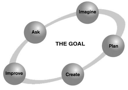 Engineering Design: EiE