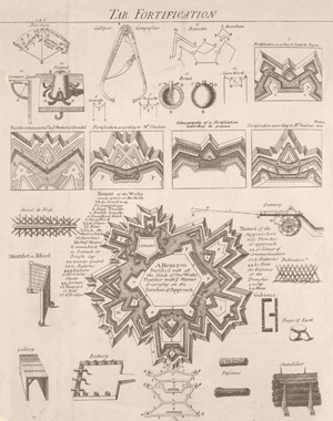 Old fortification sketches